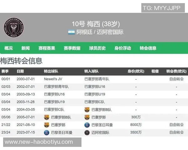 德转盘点美职联传奇球员梅西小贝亨利等巅峰身价总和达646亿欧