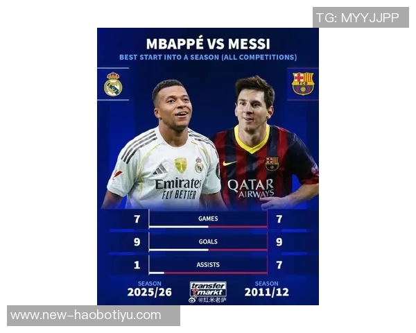 梅西525场成就400球最快纪录姆巴佩紧随其后C罗内马尔则相对较慢 梅西525场成就400球最快纪录姆巴佩紧随其后C罗内马尔则相对较慢