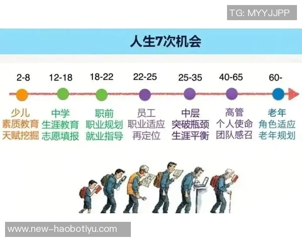 大洛回忆布登的支持与机会改变了我的职业生涯轨迹